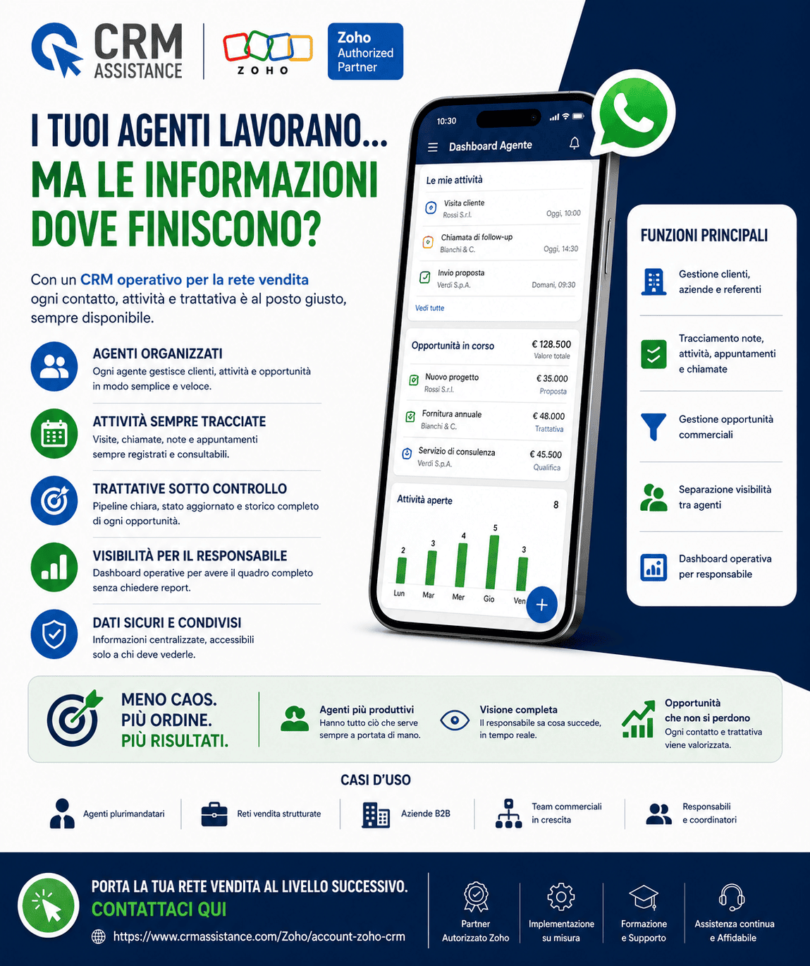 CRM per Rete Vendita: più controllo, meno dispersione